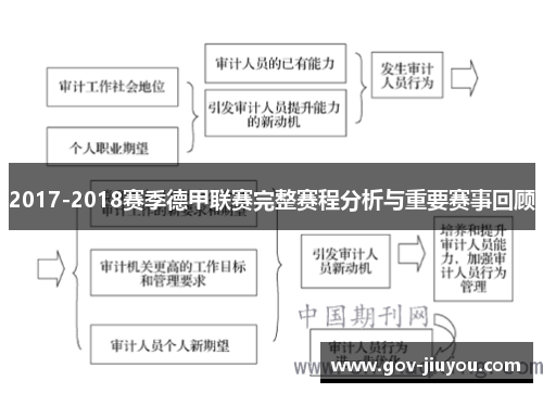 2017-2018赛季德甲联赛完整赛程分析与重要赛事回顾