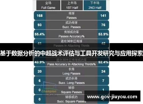 基于数据分析的中超战术评估与工具开发研究与应用探索