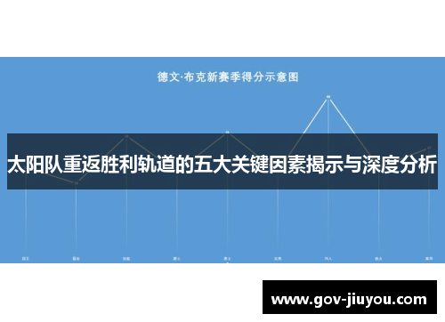 太阳队重返胜利轨道的五大关键因素揭示与深度分析