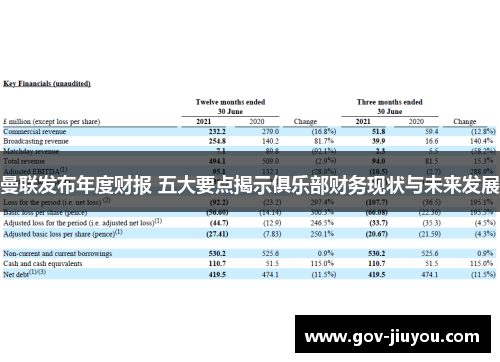 曼联发布年度财报 五大要点揭示俱乐部财务现状与未来发展