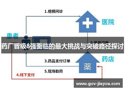 药厂晋级8强面临的最大挑战与突破路径探讨