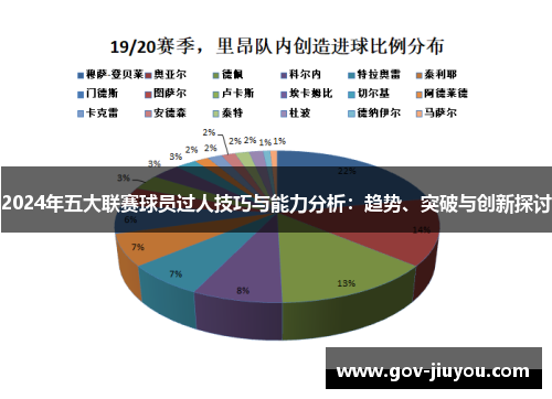 2024年五大联赛球员过人技巧与能力分析：趋势、突破与创新探讨