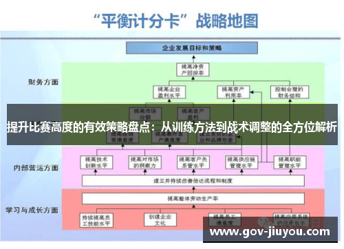 提升比赛高度的有效策略盘点：从训练方法到战术调整的全方位解析