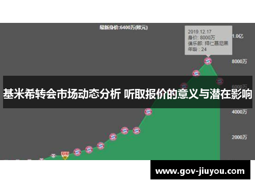 基米希转会市场动态分析 听取报价的意义与潜在影响