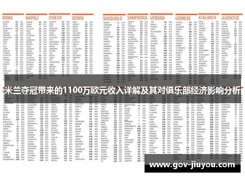 米兰夺冠带来的1100万欧元收入详解及其对俱乐部经济影响分析