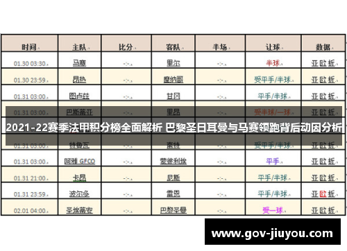 2021-22赛季法甲积分榜全面解析 巴黎圣日耳曼与马赛领跑背后动因分析