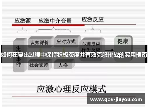 如何在复出过程中保持积极态度并有效克服挑战的实用指南