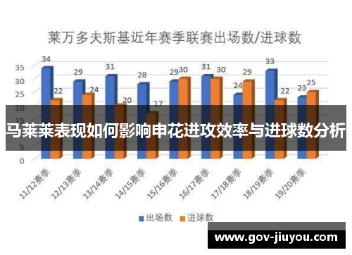 马莱莱表现如何影响申花进攻效率与进球数分析