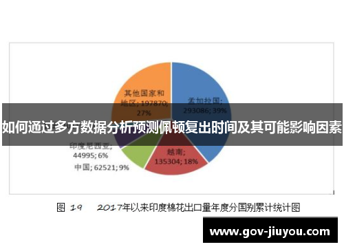 如何通过多方数据分析预测佩顿复出时间及其可能影响因素