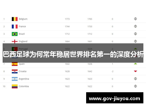 巴西足球为何常年稳居世界排名第一的深度分析