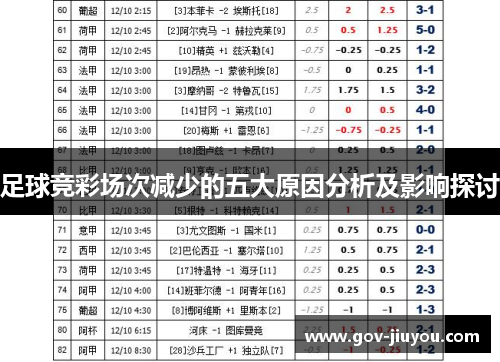 足球竞彩场次减少的五大原因分析及影响探讨