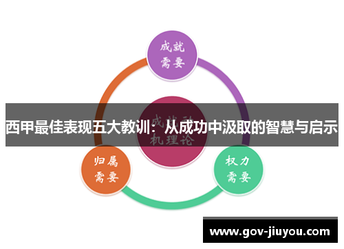 西甲最佳表现五大教训：从成功中汲取的智慧与启示